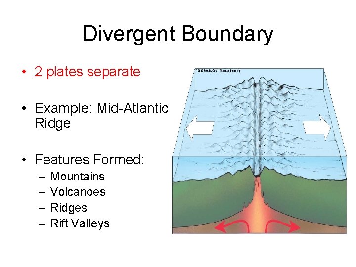 Divergent Boundary • 2 plates separate • Example: Mid-Atlantic Ridge • Features Formed: –