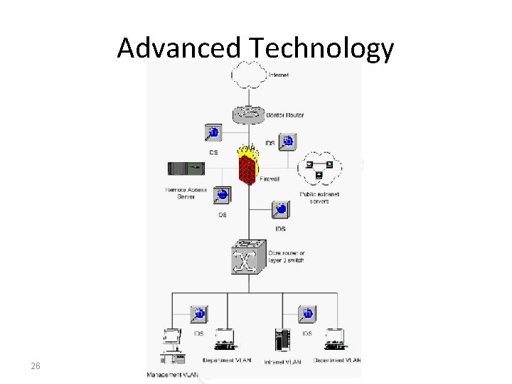 Advanced Technology 26 IT 352 | Network Security |Najwa Al. Ghamdi 