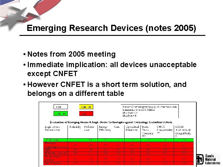 Emerging Research Devices (notes 2005) • Notes from 2005 meeting • Immediate implication: all