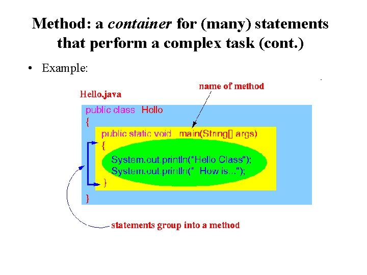 Method: a container for (many) statements that perform a complex task (cont. ) • Method: a container for (many) statements that perform a complex task (cont. ) •
