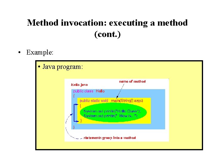 Method invocation: executing a method (cont. ) • Example: • Java program: Method invocation: executing a method (cont. ) • Example: • Java program: