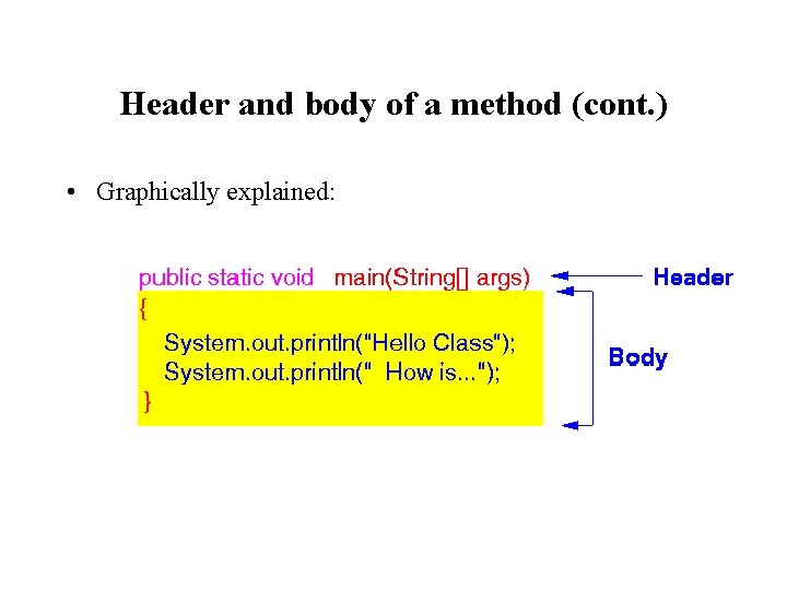 Header and body of a method (cont. ) • Graphically explained: Header and body of a method (cont. ) • Graphically explained: