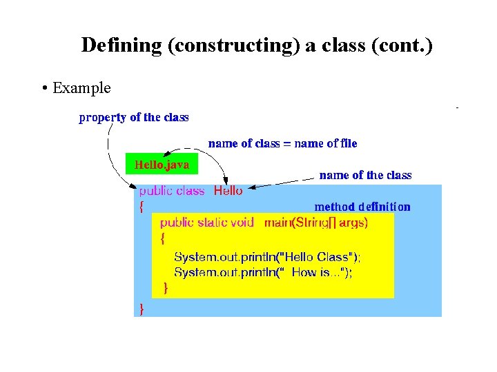 Defining (constructing) a class (cont. ) • Example Defining (constructing) a class (cont. ) • Example