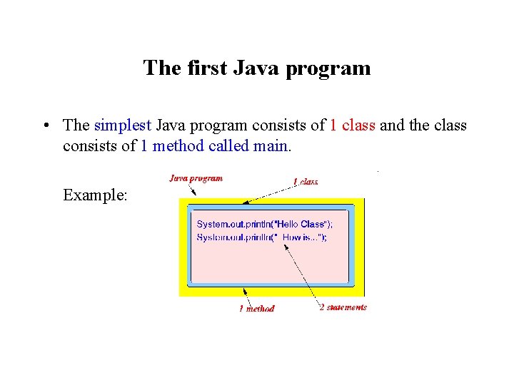 The first Java program • The simplest Java program consists of 1 class and The first Java program • The simplest Java program consists of 1 class and