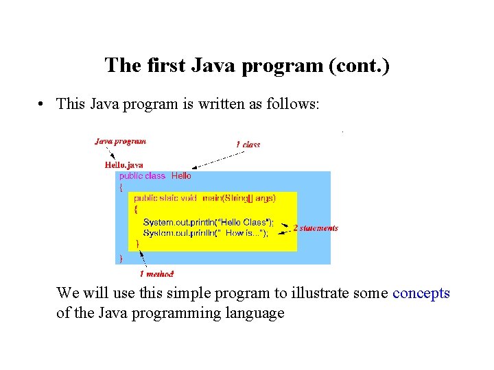 The first Java program (cont. ) • This Java program is written as follows: The first Java program (cont. ) • This Java program is written as follows: