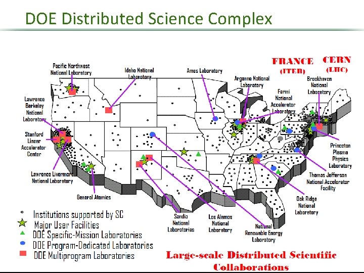 DOE Distributed Science Complex 