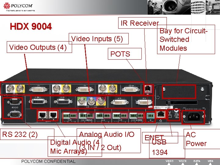 IR Receiver HDX 9004 Video Inputs (5) Video Outputs (4) RS 232 (2) POTS
