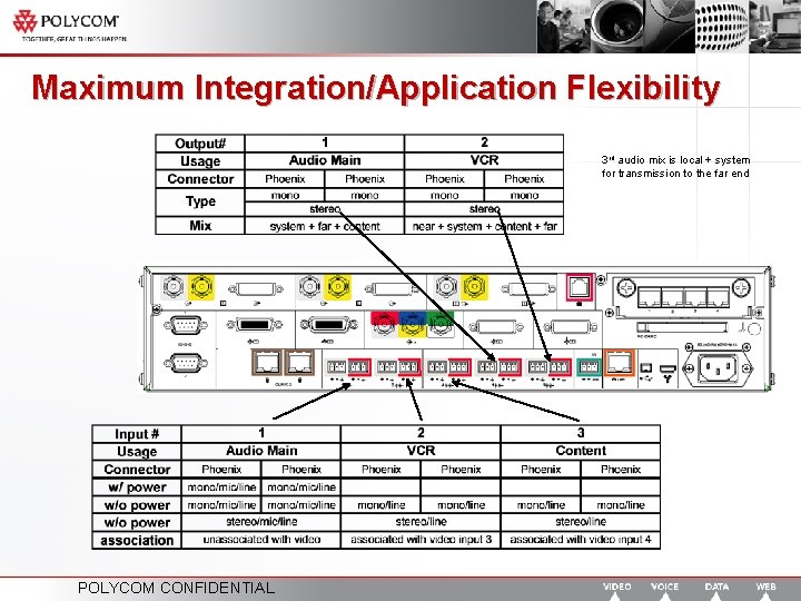 Maximum Integration/Application Flexibility 3 rd audio mix is local + system for transmission to