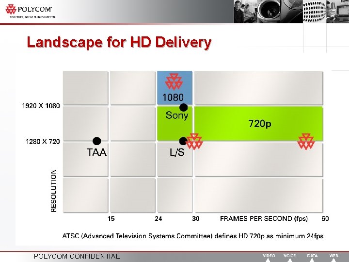 Landscape for HD Delivery POLYCOM CONFIDENTIAL 