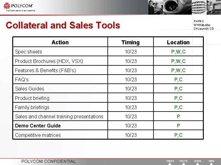 P=PRC W=Website C=Launch CD Collateral and Sales Tools Action Timing Location Spec sheets 10/23