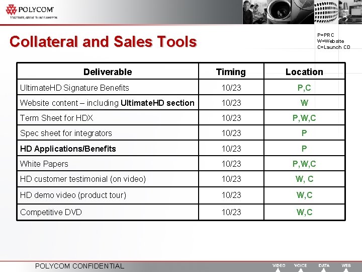 P=PRC W=Website C=Launch CD Collateral and Sales Tools Deliverable Timing Location Ultimate. HD Signature