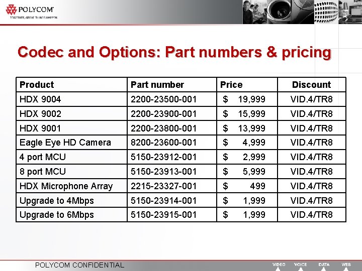 Codec and Options: Part numbers & pricing Product Part number Price Discount HDX 9004