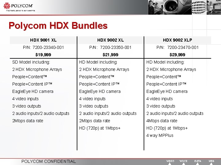 Polycom HDX Bundles HDX 9001 XL HDX 9002 XLP P/N: 7200 -23340 -001 P/N: