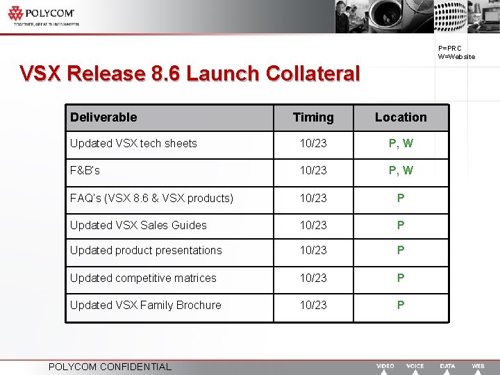 P=PRC W=Website VSX Release 8. 6 Launch Collateral Deliverable Timing Location Updated VSX tech