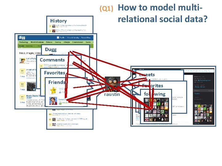 (Q 1) History How to model multirelational social data? Dugg Comments Favorites tweets Friends (Q 1) History How to model multirelational social data? Dugg Comments Favorites tweets Friends