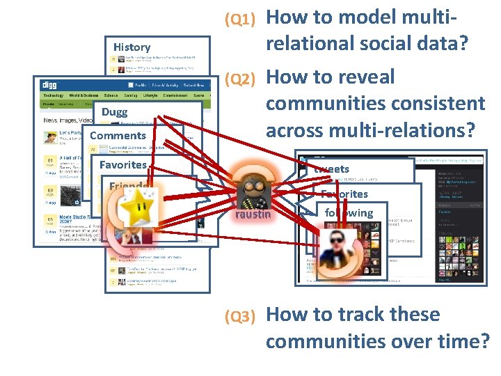 (Q 1) How to model multirelational social data? (Q 2) How to reveal communities (Q 1) How to model multirelational social data? (Q 2) How to reveal communities
