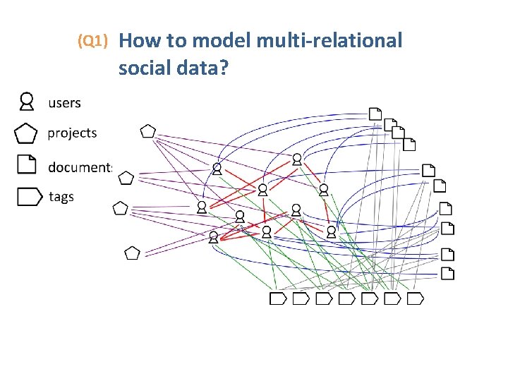 (Q 1) How to model multi-relational social data? (Q 1) How to model multi-relational social data?
