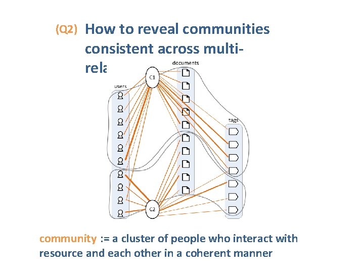 (Q 2) How to reveal communities consistent across multirelations? community : = a cluster (Q 2) How to reveal communities consistent across multirelations? community : = a cluster