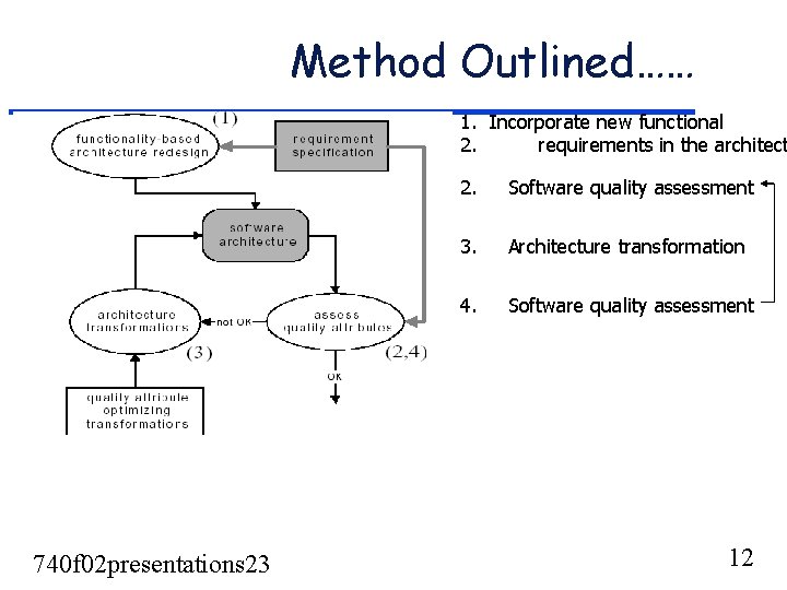 Method Outlined…… 1. Incorporate new functional 2. requirements in the architect 740 f 02 Method Outlined…… 1. Incorporate new functional 2. requirements in the architect 740 f 02