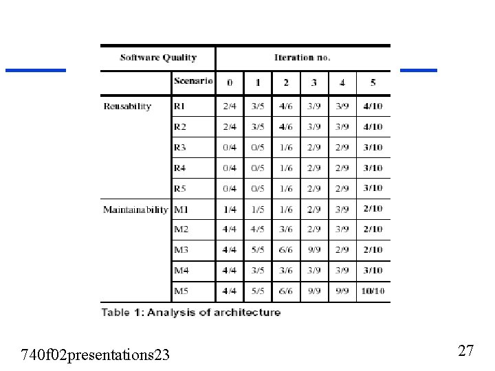 740 f 02 presentations 23 27 740 f 02 presentations 23 27