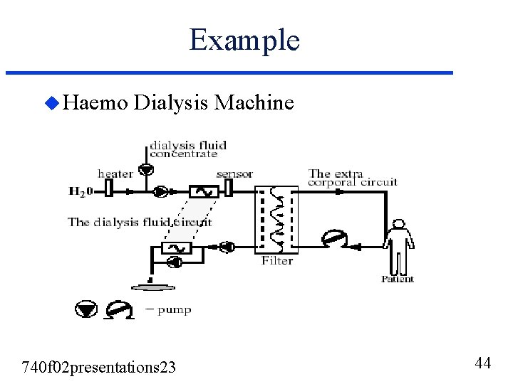 Example u Haemo Dialysis Machine 740 f 02 presentations 23 44 Example u Haemo Dialysis Machine 740 f 02 presentations 23 44
