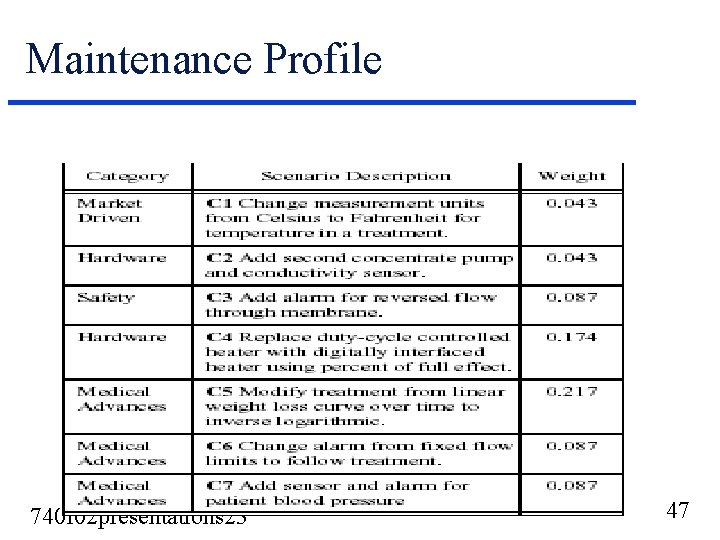 Maintenance Profile 740 f 02 presentations 23 47 Maintenance Profile 740 f 02 presentations 23 47