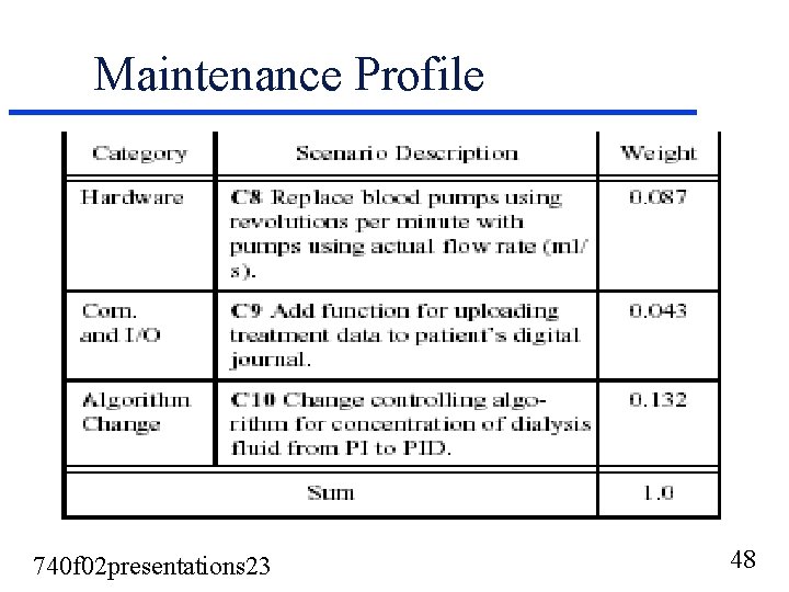 Maintenance Profile 740 f 02 presentations 23 48 Maintenance Profile 740 f 02 presentations 23 48