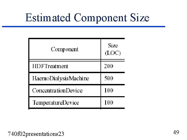 Estimated Component Size 740 f 02 presentations 23 49 Estimated Component Size 740 f 02 presentations 23 49