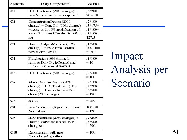 Impact Analysis per Scenario 740 f 02 presentations 23 51 Impact Analysis per Scenario 740 f 02 presentations 23 51