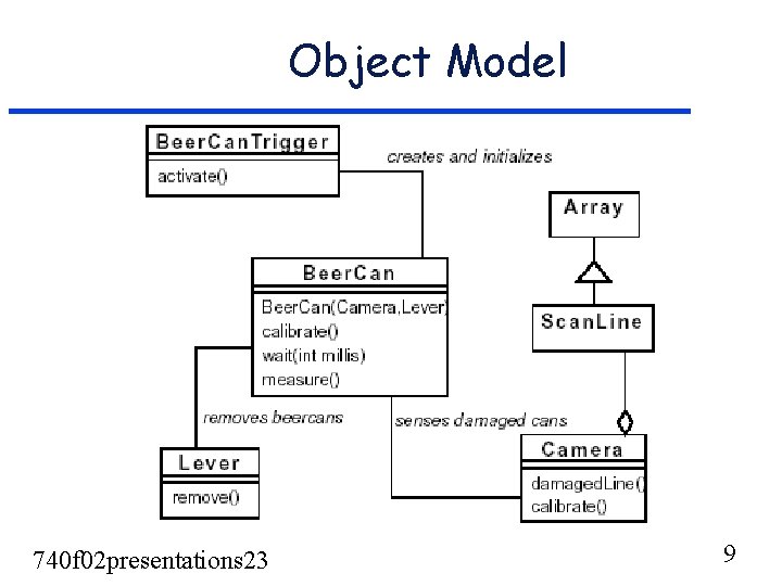 Object Model 740 f 02 presentations 23 9 Object Model 740 f 02 presentations 23 9