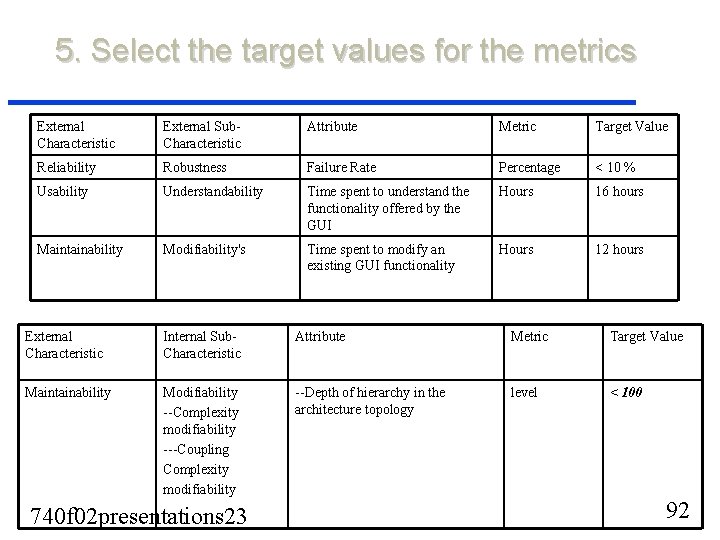5. Select the target values for the metrics External Characteristic External Sub. Characteristic Attribute 5. Select the target values for the metrics External Characteristic External Sub. Characteristic Attribute