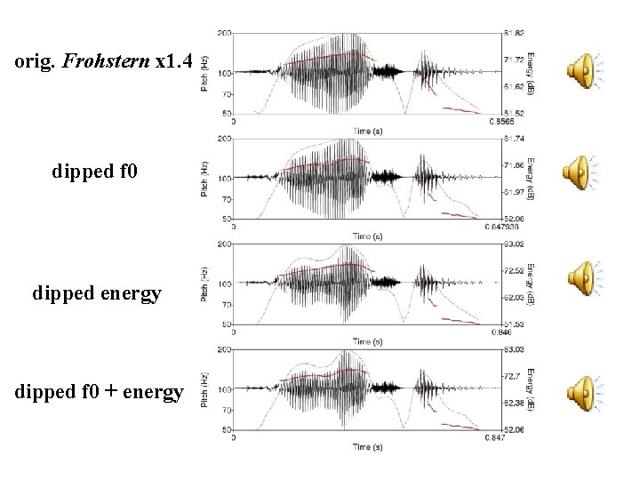 orig. Frohstern x 1. 4 dipped f 0 dipped energy dipped f 0 +