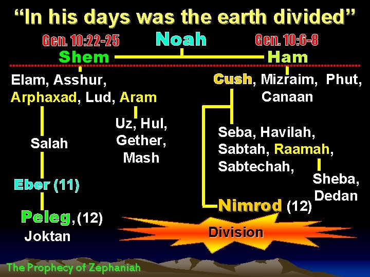 “In his days was the earth divided” Gen. 10: 22 -25 Shem Noah Elam,