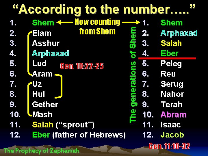 1. 2. 3. 4. 5. 6. 7. 8. 9. 10. 11. 12. Now counting