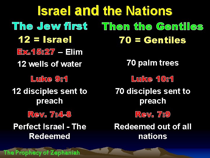 Israel and the Nations The Jew first 12 = Israel Ex. 15: 27 –