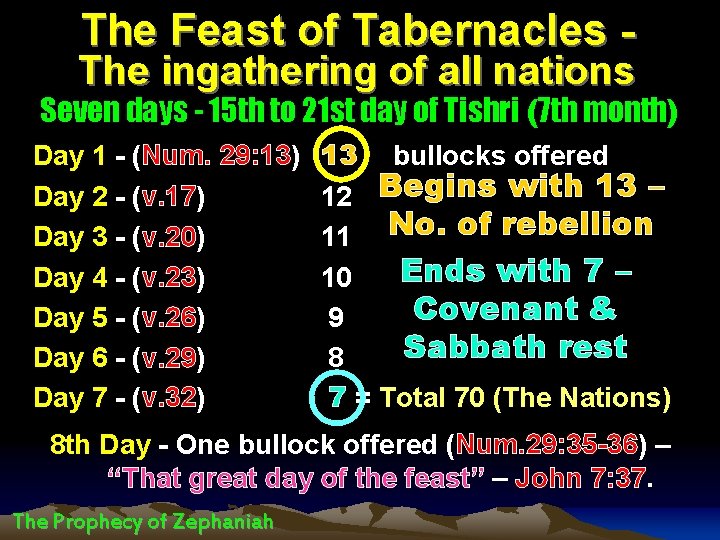 The Feast of Tabernacles - The ingathering of all nations Seven days - 15