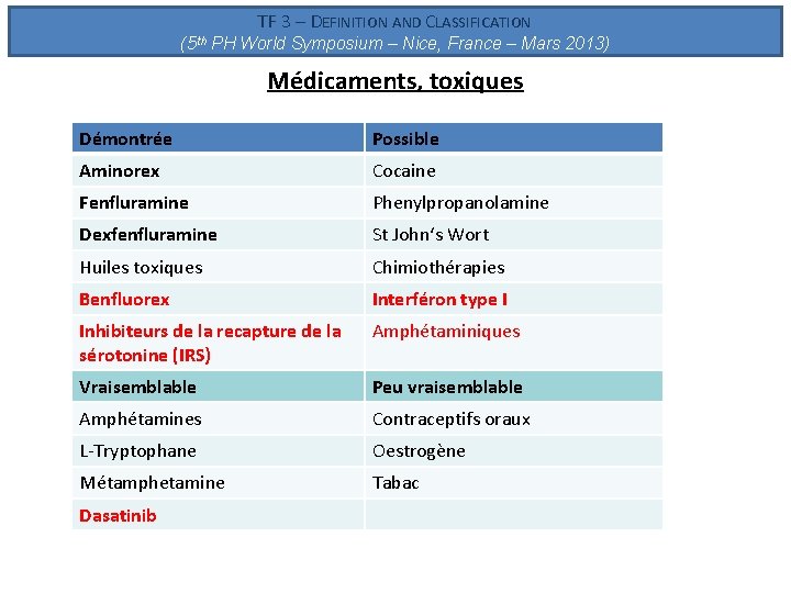 TF 3 – DEFINITION AND CLASSIFICATION (5 th PH World Symposium – Nice, France TF 3 – DEFINITION AND CLASSIFICATION (5 th PH World Symposium – Nice, France