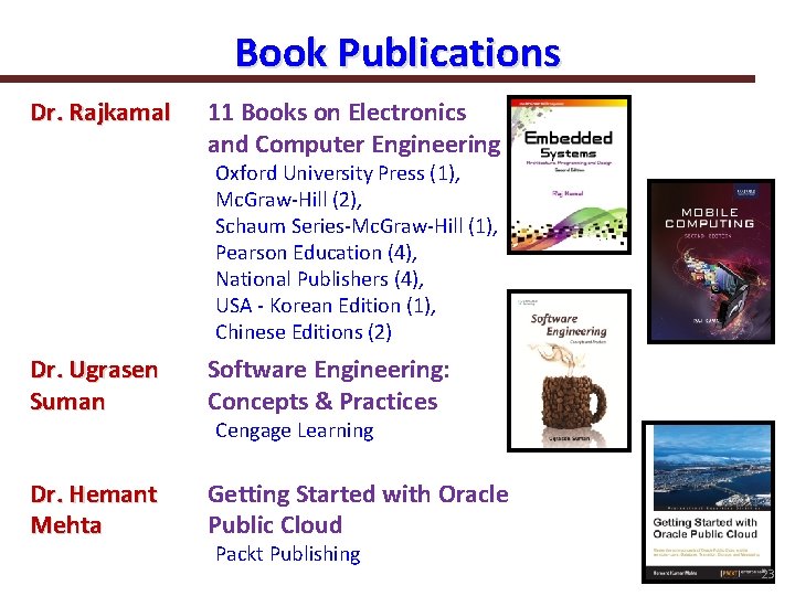 Book Publications Dr. Rajkamal 11 Books on Electronics and Computer Engineering Oxford University Press