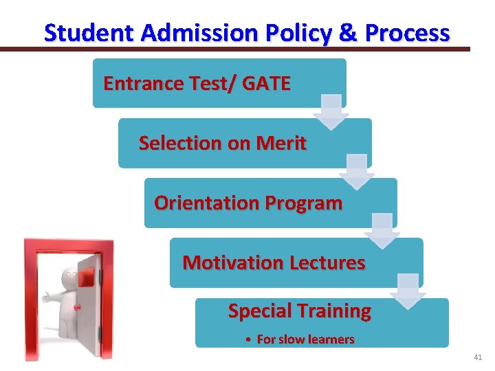 Student Admission Policy & Process Entrance Test/ GATE Selection on Merit Orientation Program Motivation