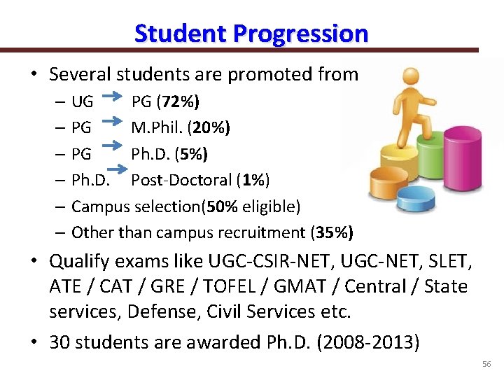 Student Progression • Several students are promoted from – UG PG (72%) – PG