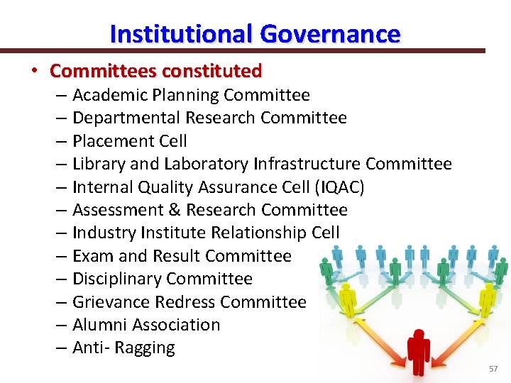 Institutional Governance • Committees constituted – Academic Planning Committee – Departmental Research Committee –
