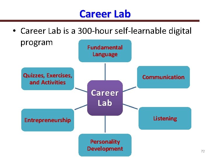 Career Lab • Career Lab is a 300 -hour self-learnable digital program Fundamental Language