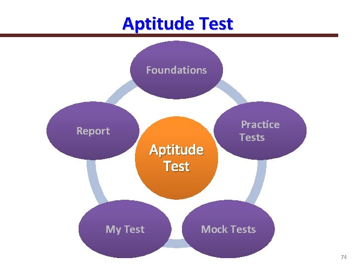 Aptitude Test Foundations Report Aptitude Test My Test Practice Tests Mock Tests 74 