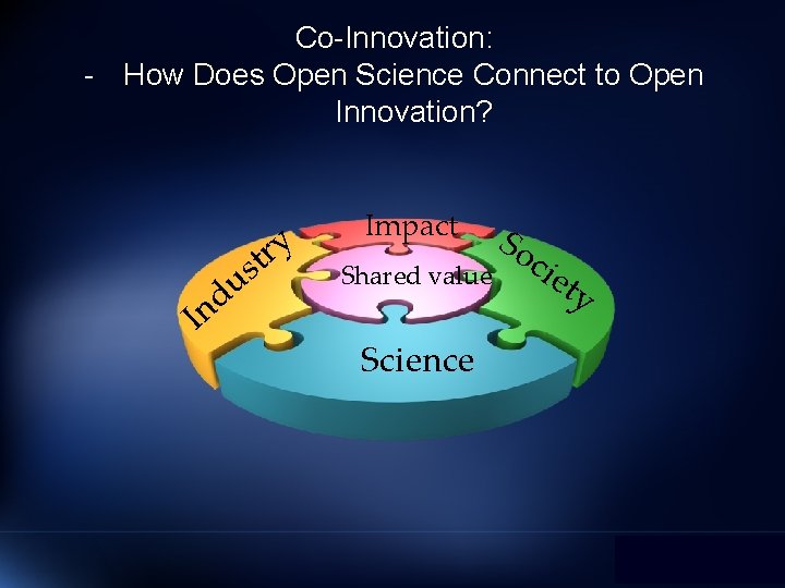 Co-Innovation: - How Does Open Science Connect to Open Innovation? y r t I