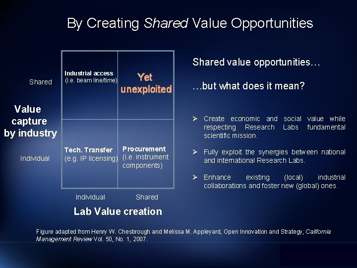 By Creating Shared Value Opportunities Shared value opportunities… Shared Industrial access (i. e. beam