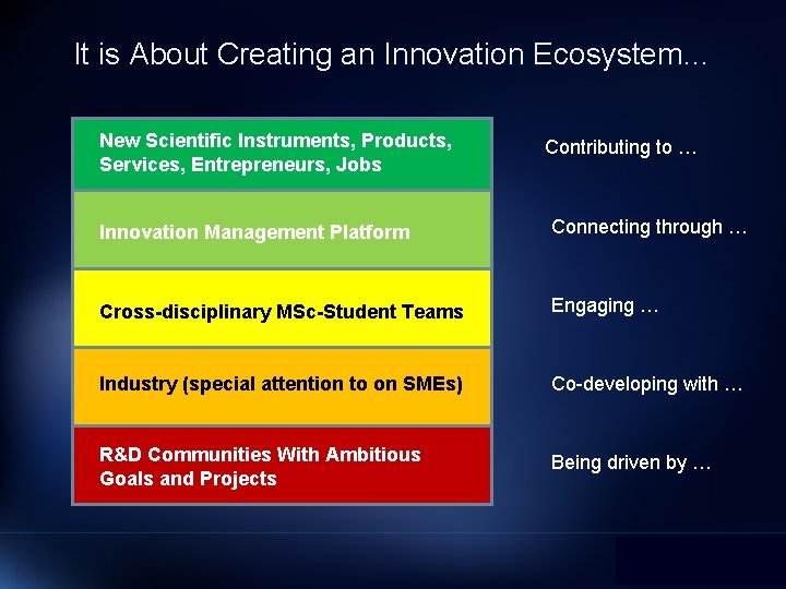 It is About Creating an Innovation Ecosystem… New Scientific Instruments, Products, Services, Entrepreneurs, Jobs