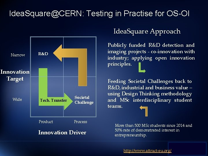 Idea. Square@CERN: Testing in Practise for OS-OI Idea. Square Approach Narrow Publicly funded R&D