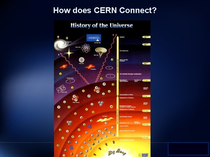 How does CERN Connect? 