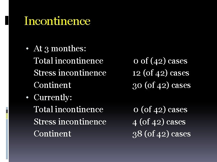 Incontinence • At 3 monthes: Total incontinence Stress incontinence Continent • Currently: Total incontinence