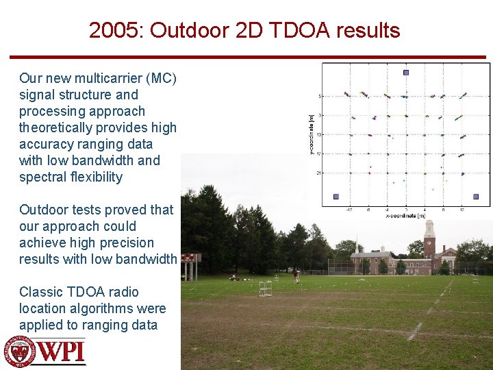 2005: Outdoor 2 D TDOA results Our new multicarrier (MC) signal structure and processing